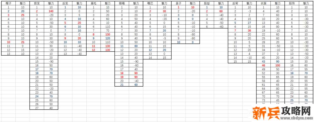 鬼谷八荒《Guigubahuang》地狱难度剑修全流程图文攻略