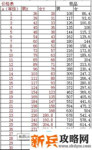 诸神皇冠发展流程攻略