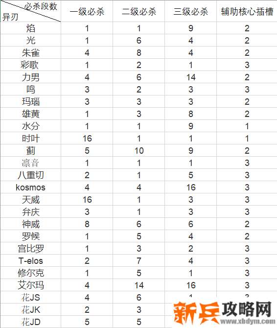 异度之刃2《Xenoblade2》0球、1球攻略