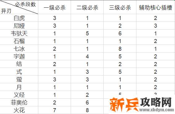 异度之刃2《Xenoblade2》0球、1球攻略