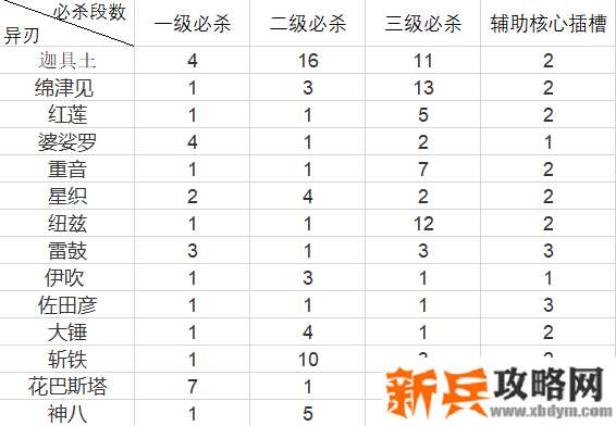 异度之刃2《Xenoblade2》0球、1球攻略