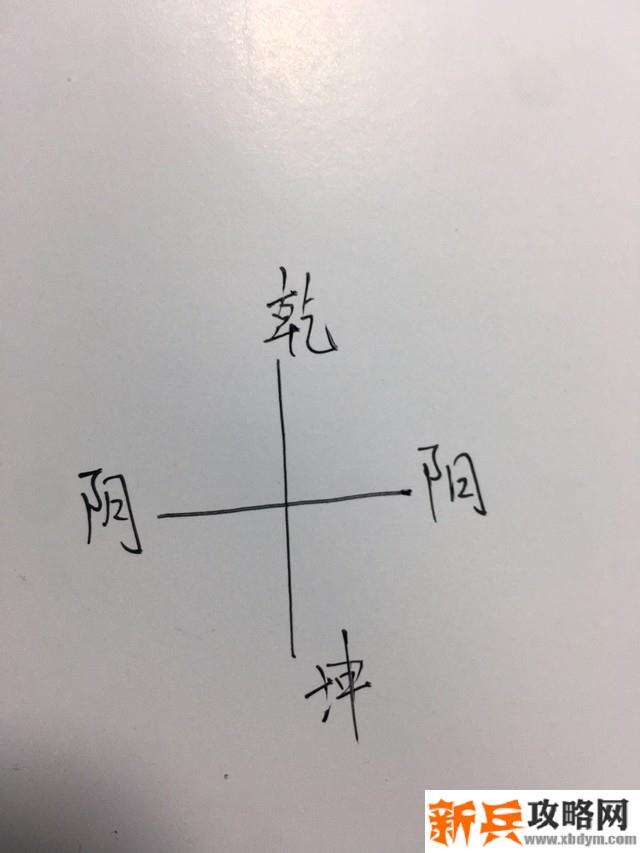 《纸嫁衣》第二章佛像摆放的逻辑解法