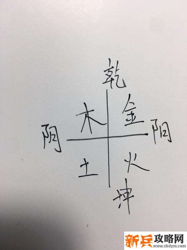 《纸嫁衣》第二章佛像摆放的逻辑解法