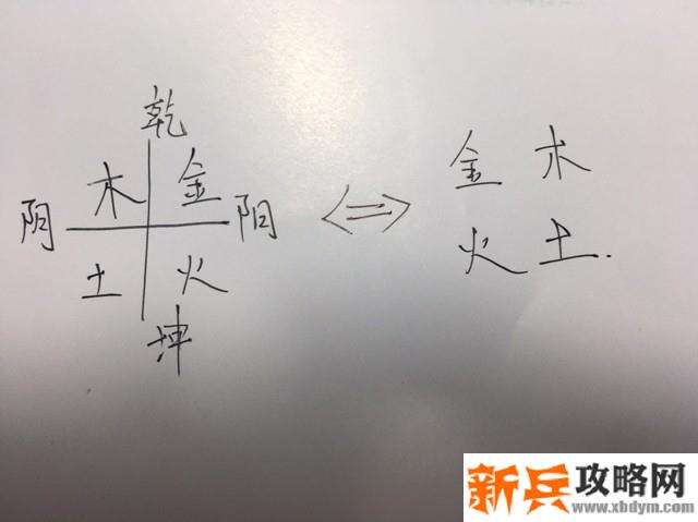 《纸嫁衣》第二章佛像摆放的逻辑解法