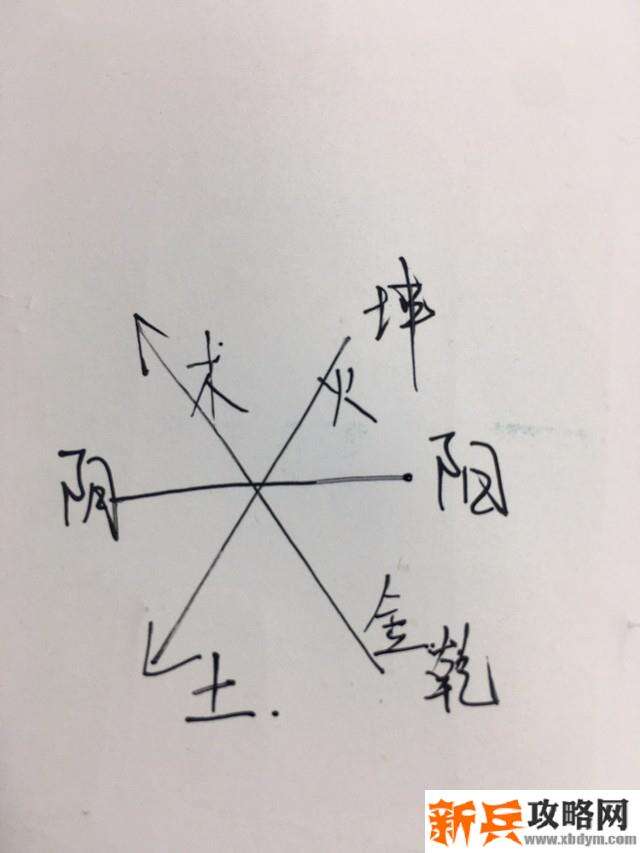 《纸嫁衣》第二章佛像摆放的逻辑解法