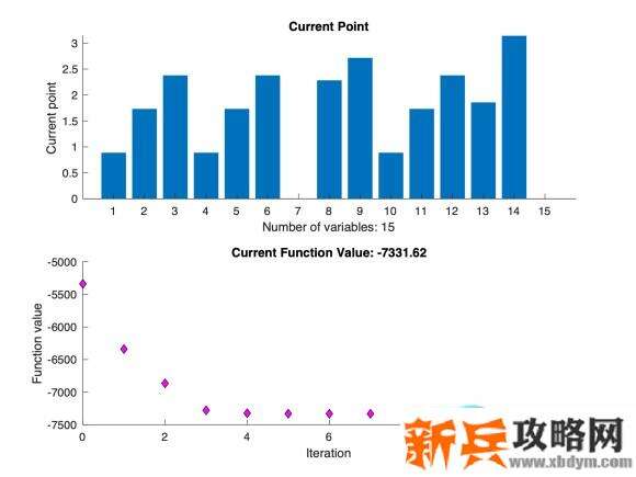 原神《Project》刻晴圣遗物副词条选择攻略