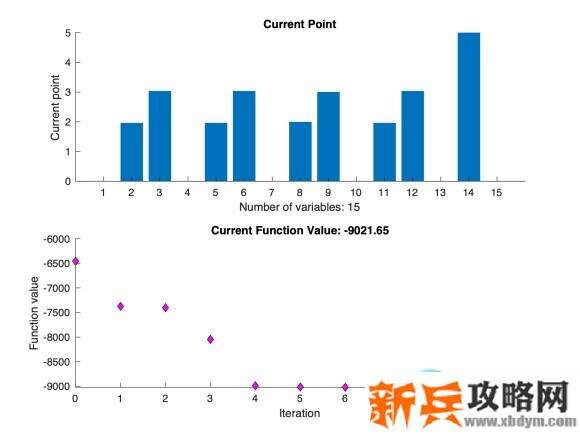 原神《Project》刻晴圣遗物副词条选择攻略