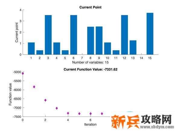 原神《Project》刻晴圣遗物副词条选择攻略