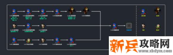 冒险岛《MapleStory》玩家回归攻略