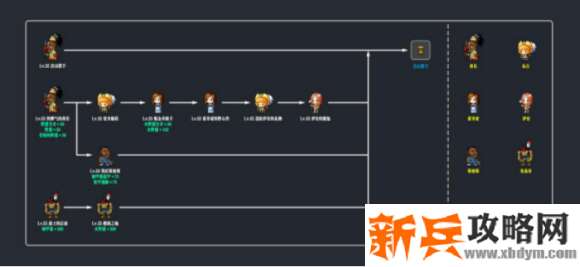 冒险岛《MapleStory》玩家回归攻略