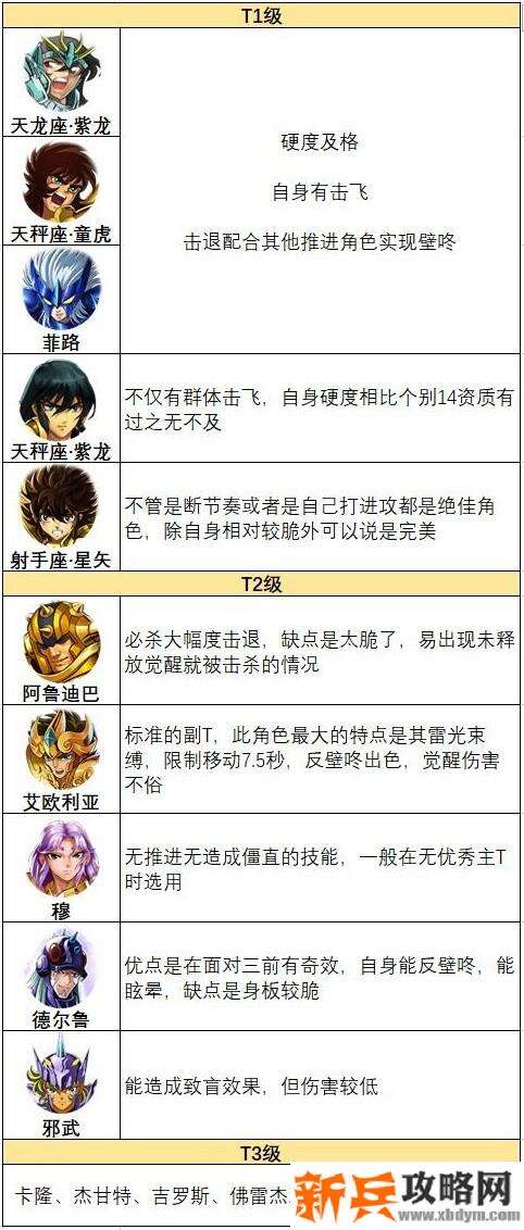 圣斗士星矢重生终极之战攻略