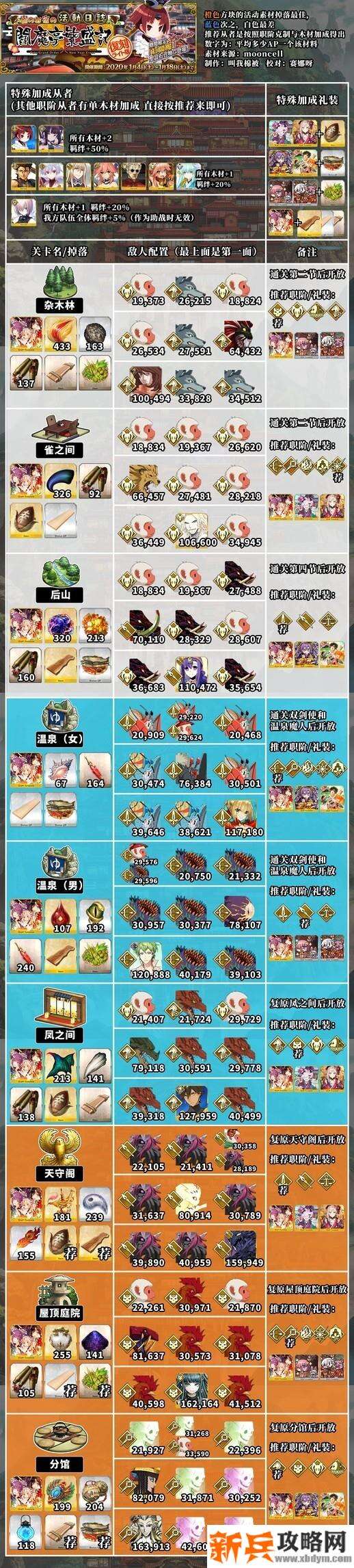 命运冠位指定《FGO》阎魔亭繁盛记复刻活动攻略