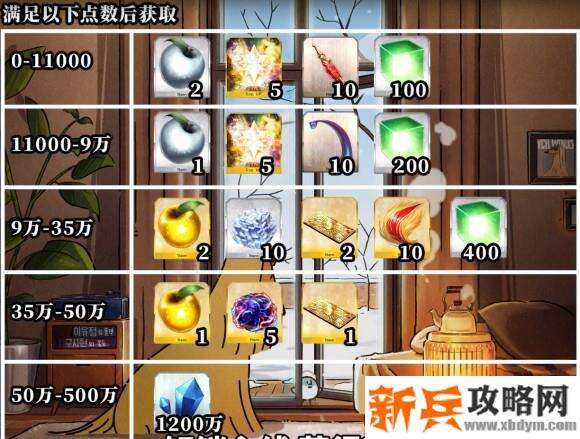 命运冠位指定《FGO》阎魔亭繁盛记复刻活动攻略