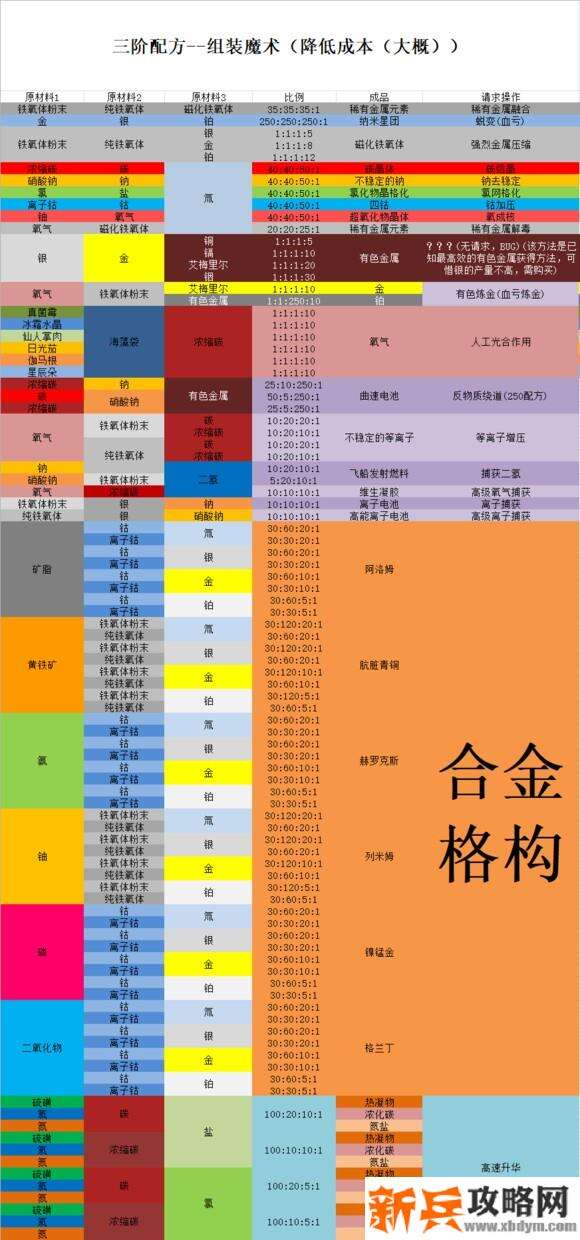 无人深空《NoMan'sSky》炼金攻略