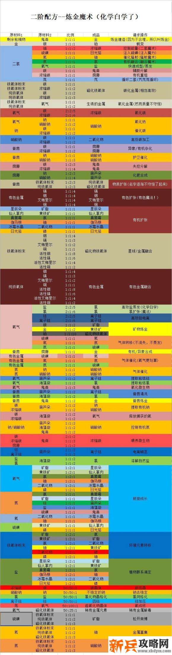 无人深空《NoMan'sSky》炼金攻略