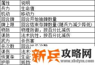 闯关杀2新手攻略