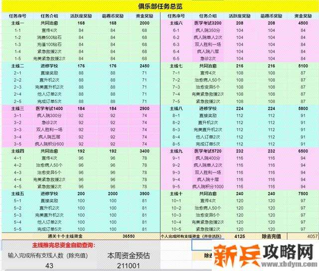 萌趣医院图片攻略