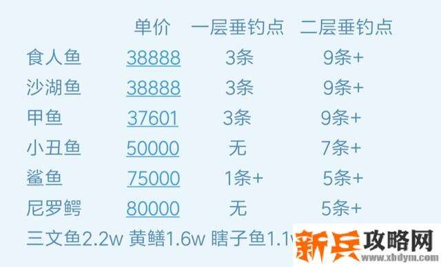 恶魔之塔消失的世界垂钓点攻略