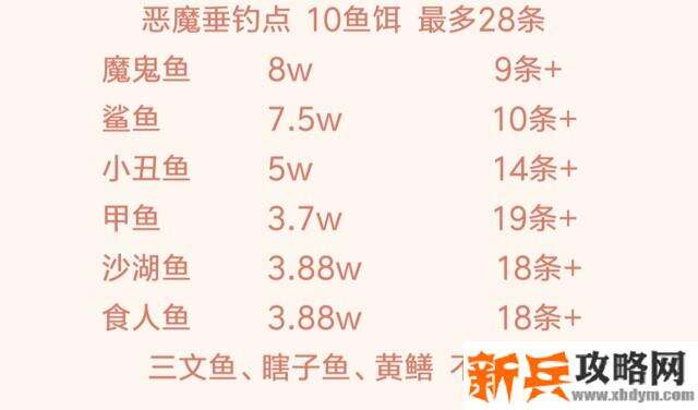 恶魔之塔消失的世界垂钓点攻略