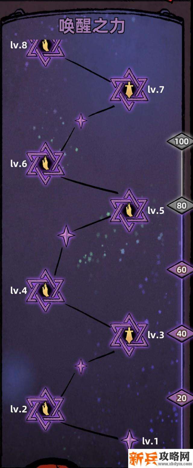 不一样传说唤醒之力攻略