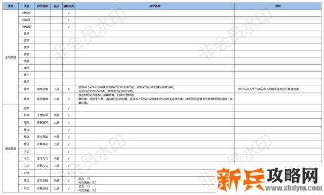 江湖悠悠江湖之内攻武学攻略