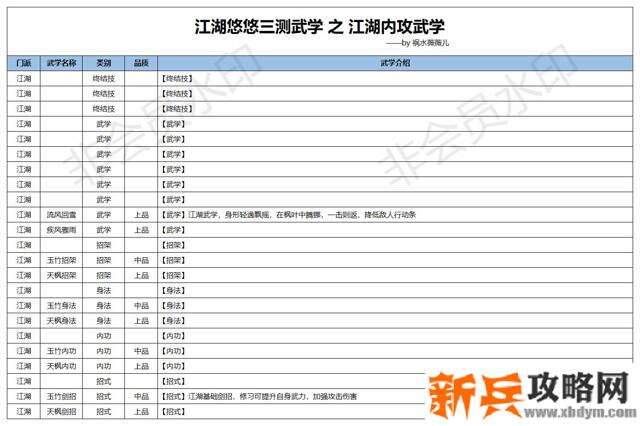 江湖悠悠江湖之内攻武学攻略