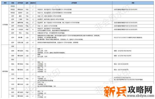 江湖悠悠外攻武学攻略