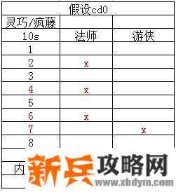 我的勇者《MyHeroes》龙炮游侠攻略