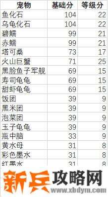 妙奇星球观光团攻略