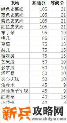 妙奇星球观光团攻略
