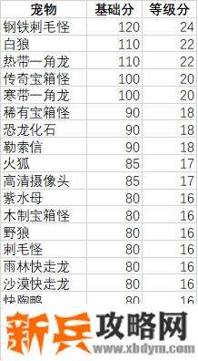 妙奇星球观光团攻略
