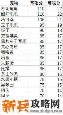 妙奇星球观光团攻略