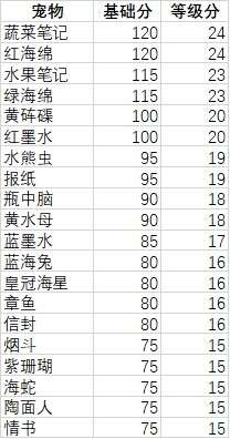 妙奇星球观光团攻略