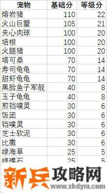 妙奇星球观光团攻略