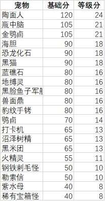 妙奇星球观光团攻略