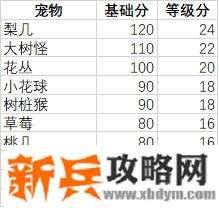 妙奇星球观光团攻略