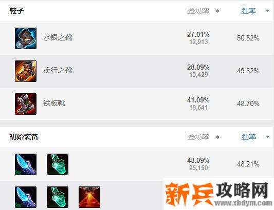 s11凯隐打野出装