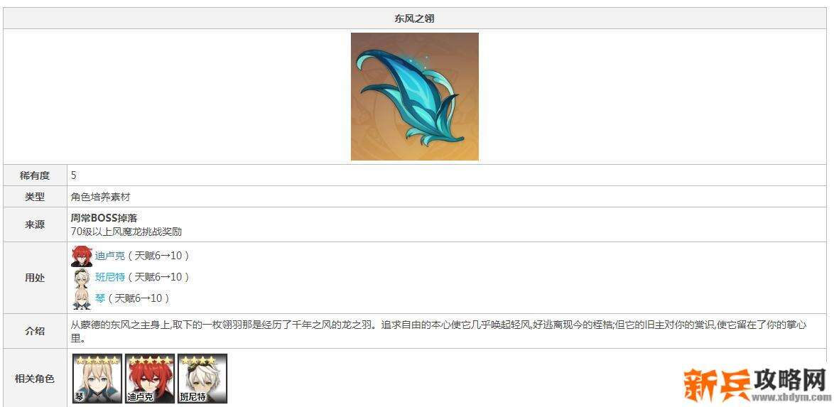 原神龙狼天赋材料对应