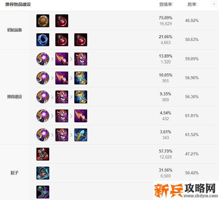 s11铁男出什么神话装备