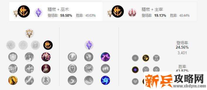 S11厄斐琉斯符文推荐