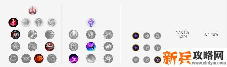 2021年安妮符文推荐