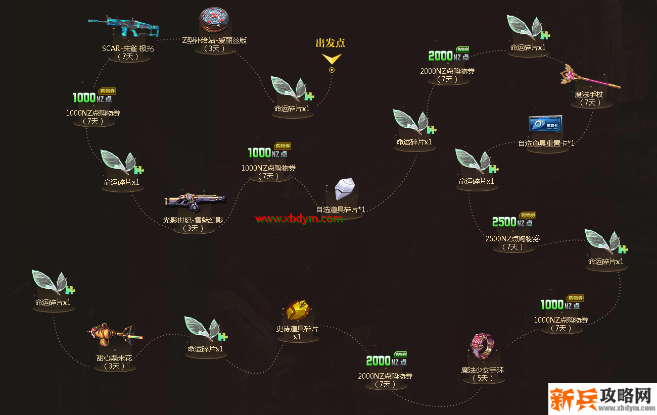 逆战秘法之匙芙蕾雅多少钱能出