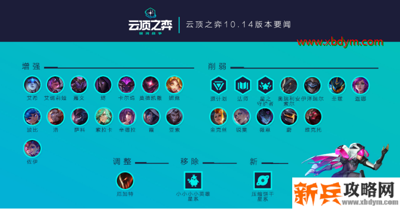 云顶之弈10.14版本什么阵容强势