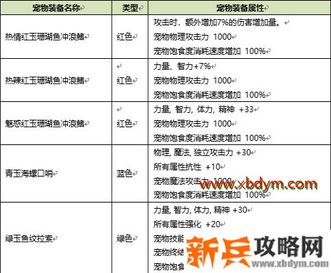 DNF夏日宠物装备自选礼盒选哪个