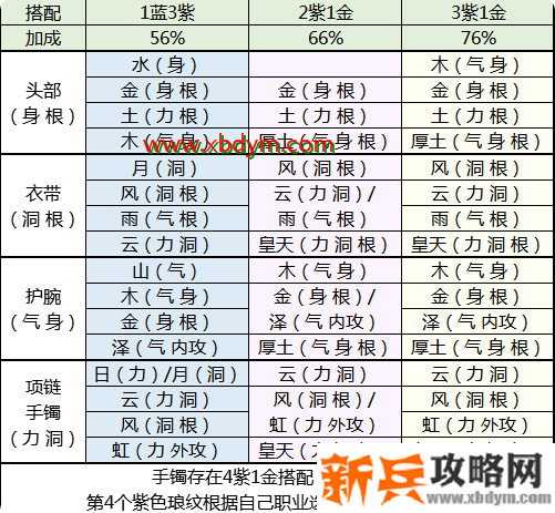 天涯明月刀琅纹怎么搭配