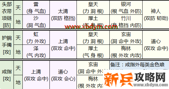 天涯明月刀琅纹怎么搭配