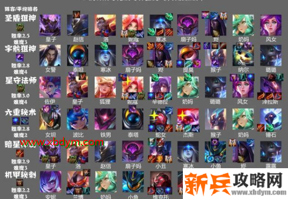 云顶之弈10.16圣盾寒冰怎么玩