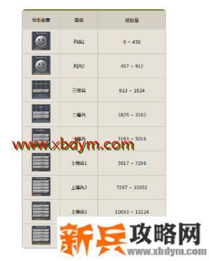 cf各等级军衔对照表