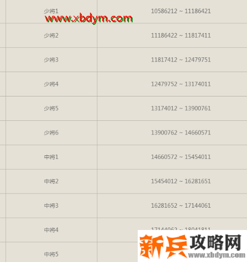 cf等级军衔表2020