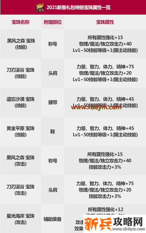 dnf2021春节套宝珠选择